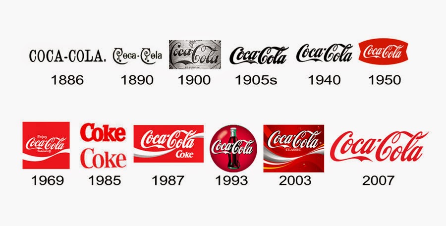coca-cola-logo-history