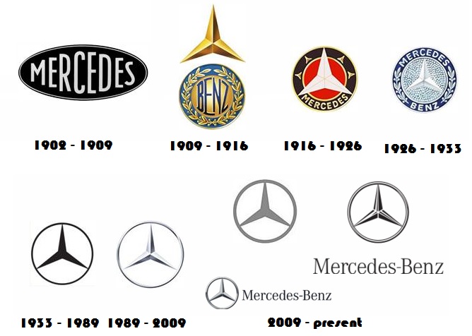 Mercedes Benz Logo Evolution Animationvisarts